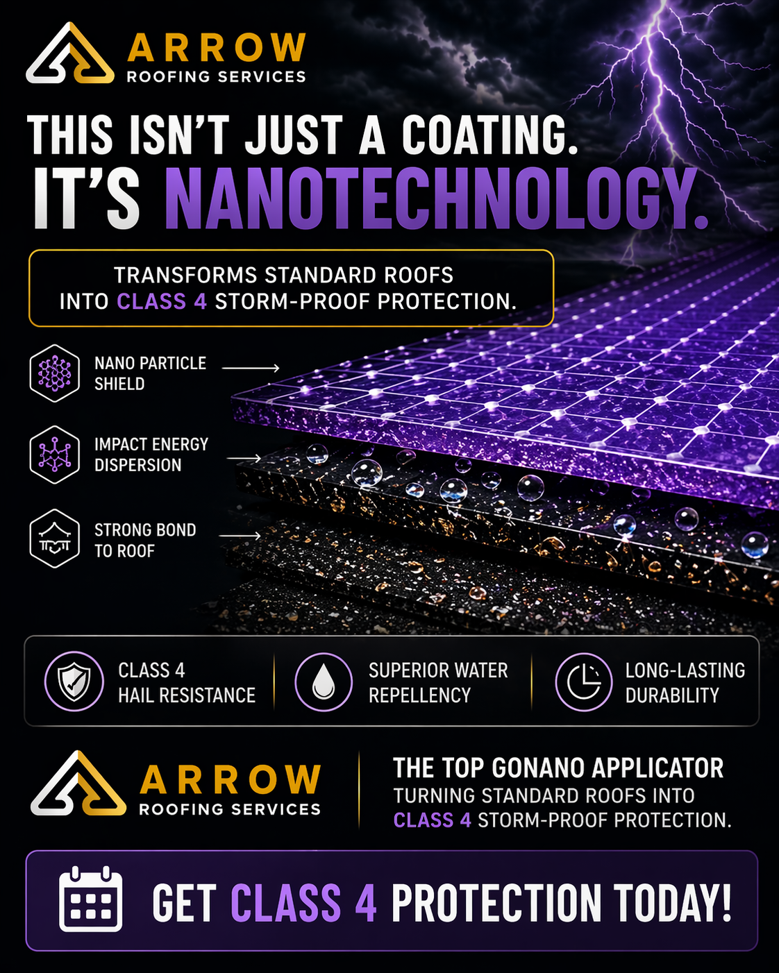 GoNano $20K vs $4K comparison